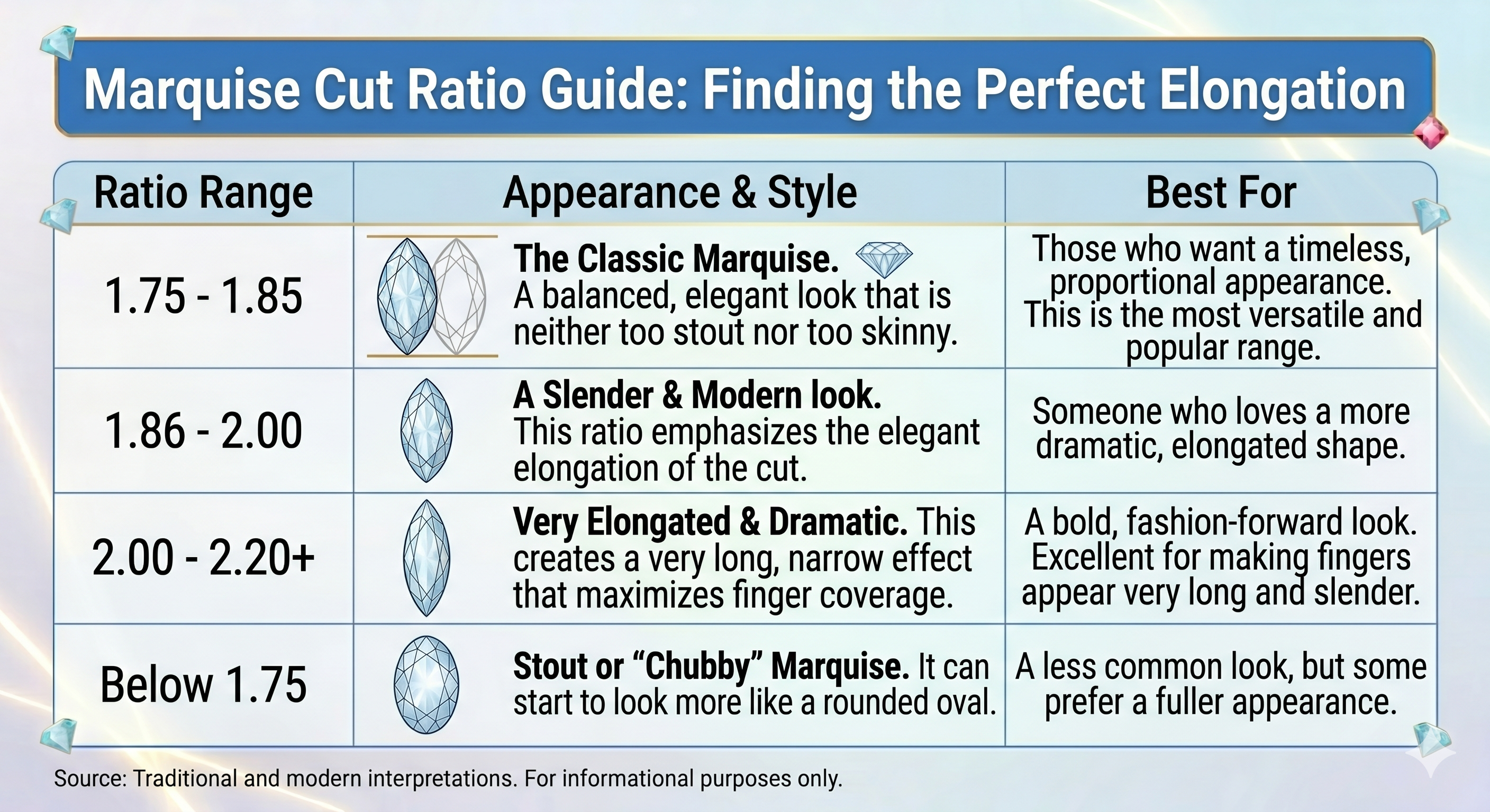 Marquise cut ratio